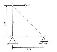 如下图所示桁架杆1、杆2、杆3所受的力分别为（)。A．S1=707N S2=－500N S3=－50