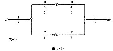 在图1-19所示的双代号网络计划中，工作C的总时差为()。