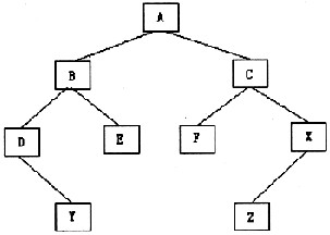 对下列二叉树进行前序遍历的结果为______。