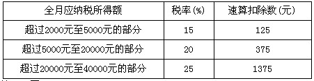 (一)王教授系中国公民，现在国内某大学任职，2009年12月份取得收入情况如下：(1)当月工资收入3