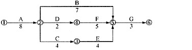 某双代号网络计划如右图所示(时间：天)，则工作D的自由时差是()天。