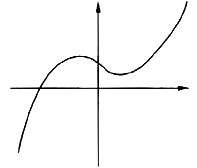 在数据处理应用中，有时需要用多项式函数曲线来拟合一批实际数据。以下图中，(55)体现了三次多项式曲线