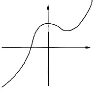 在数据处理应用中，有时需要用多项式函数曲线来拟合一批实际数据。以下图中，(55)体现了三次多项式曲线