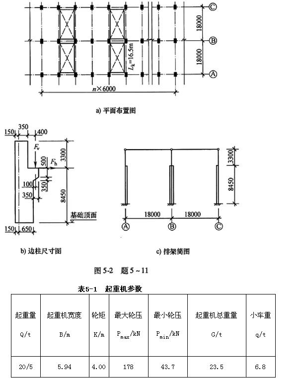 题5～11：某单层双跨等高钢筋混凝土柱厂房，其平面布置图、排架简图及边柱尺寸如图5-2所示。该厂房每