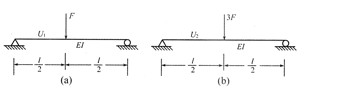 如下图所示三根细长压杆的截面，材料均相同，它们在纸而内失稳的先后顺序为（)。A．（a)（b)（c)B