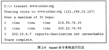在某台主机上使用IE浏览器无法访问到域名为www.ceiaec.org的网站，并且在这台主机上执行t