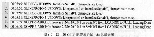 如果在某台路由器上配置了OSPF协议，且在OSPF配置模式下运行（25)命令，则控制台将显示出如图6