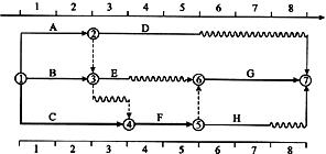 某设备工程时标网络计划如下图所示，工作A和E的总时差分别为（)。A．2、2B．1、2C．2、3D．1