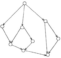 以下控制流程图的环路复杂性V(G)等于(54)。