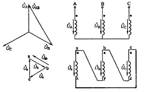 三相变压器Y，d11接线组的相量图和接线图正确的是（）。