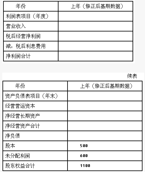 [图]综合题：东方公司是一家生产企业，上年度的资产负债...		综合题：东方公司是一家生产企业，上年