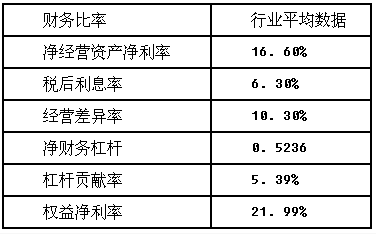 [图]综合题：东方公司是一家生产企业，上年度的资产负债...		综合题：东方公司是一家生产企业，上年