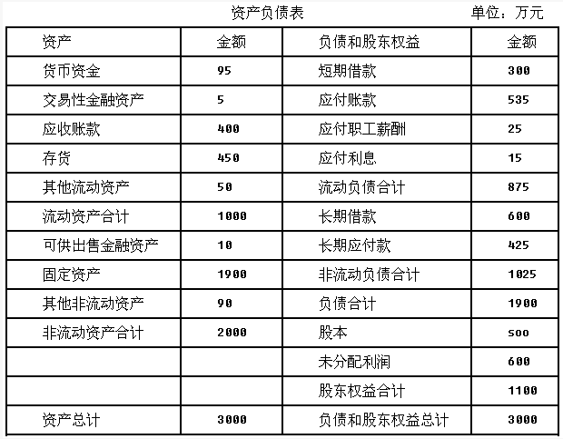 [图]综合题：东方公司是一家生产企业，上年度的资产负债...		综合题：东方公司是一家生产企业，上年