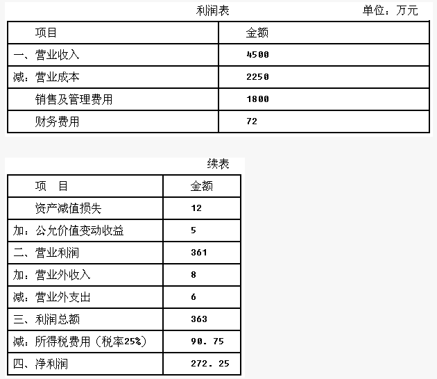 [图]综合题：东方公司是一家生产企业，上年度的资产负债...		综合题：东方公司是一家生产企业，上年