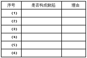 东洲会计师事务所的注册会计师王婧和王琳负责审计齐天公司2013年度财务报表。2013年11月，注册会