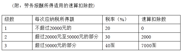 1997年初，某税务机关对一中国歌星1996年的纳税情况进行检查，查实该歌星1996年1—12月份的
