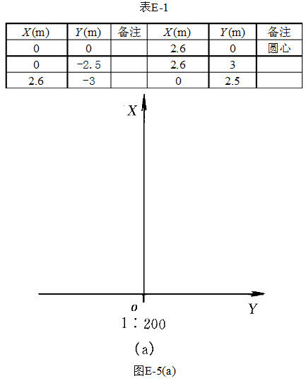 绘图题：有一隧洞设计断面在直角坐标中的平面位置如下表，圆拱半径为R＝3m，直角坐标如图E-5（a）所