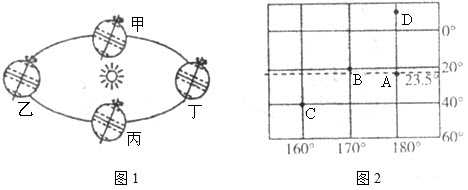 读地球公转示意图1和经纬网图2，回答问题：		（1）请你在地球公转轨道上（图1）用箭头画出地球的公转