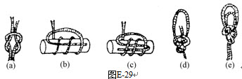 绘图题：识别图E-29绳结及用途。	