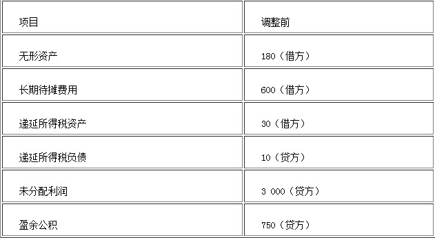 计算题：	A股份有限公司(以下简称A公司)为一家制造企业，成立于20×6年1月1日，自成立之日起执行