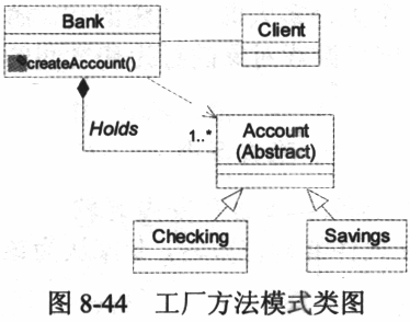 某银行系统采用factory method方法描述其不同账户之间的关系，设计出的类图如图8-44所示