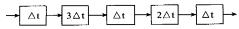 某指令流水线由5段组成，第1、3、5段所需时间为△t，第2、4段所需时间分别为3At、2At，如下图
