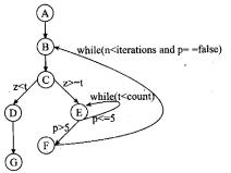 Mcc：abe度量法是通过定义环路复杂度，建立程序复杂性的度量，它基于一个程序模块的程序图中环路的个