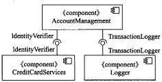 下图属于UML中的()，其中，AccountManagement需要()。A．组件图B．部署图C．类