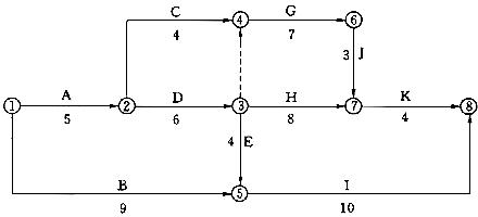 某工程双代号网络计划如下图所示，其关键线路有()条。