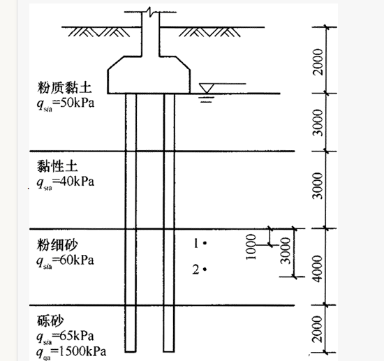当地基土层不会产生液化时，单桩竖向抗震承载力特征值R（kN）最接近下列（）项。