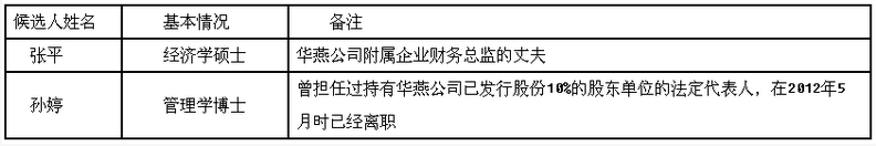 案例华燕置业股份有限公司吸收合并、发行公司债券的分析	【案例分析】	华燕置业股份有限公司（以下简称华