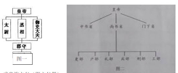 材料一看下图	材料二：武帝施主父（即主父偃）之策，下推恩之令，使诸侯王得分户邑，以封子弟。摘自《汉书