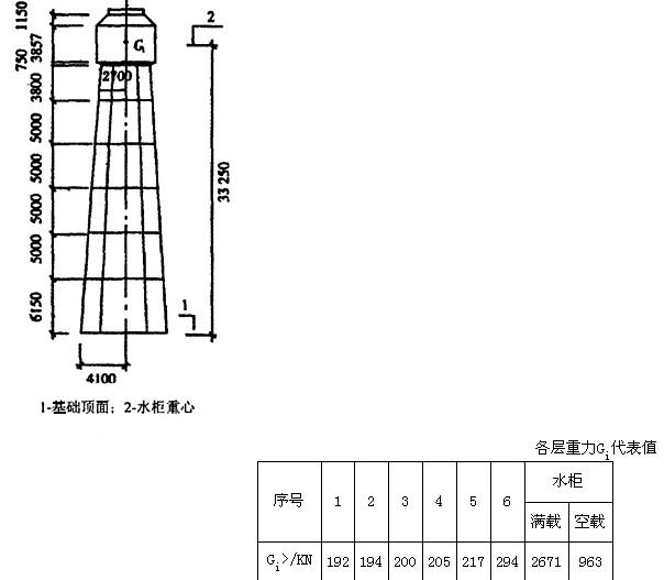 如图所示——钢筋混凝土水塔，有6根支柱支承。各层重力Gi代表值见下表，已知设防烈度7度，近震，Ⅱ类场