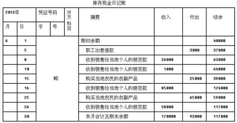  要求：根据上述资料，回答下列题目。关于坐支的现金，以下说法错误的是（）。