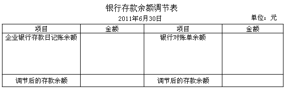 [计算分析题（简答）]某企业2011年6月30日银行存款日记账余额为20600元，银行对账单余额为2