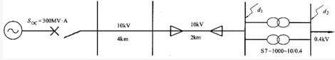 某供电系统如下图所示。试求工厂变电所高压10kV母线上和低压380V母线上发生短路的三相短路电流。	