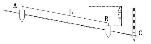 [背景材料]用钢尺进行距离测设前，应对钢尺进行检定。如图所示，欲从A点沿AC方向测设水平距离为45.