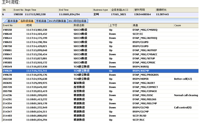 接续时长统计的是从主叫发起呼叫请求（CM_SERVICE_REQUEST）到收到被叫振铃（ALERT