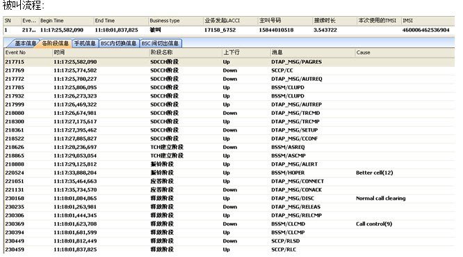 接续时长统计的是从主叫发起呼叫请求（CM_SERVICE_REQUEST）到收到被叫振铃（ALERT