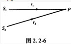 如图2.2-6所示，S1和S2为两个相干波源，它们的振动方向均垂直于图面，发出波长为λ的简谐波，P点