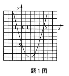 如图，直角坐标系xOy中的曲线是二次函数y=f(x)的图像，则f(x)=()