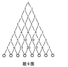下图是我国古代的“杨辉三角形”，按其数字构成规律，图中第八行所有○中误码填数字和等于()。
