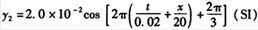在弦线上有一简谐波，该简谐波的表达式为y1=2.0×10-2（SI），为了在此弦线上形成驻波，并且在
