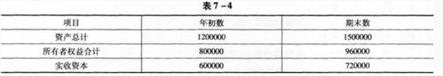 该企业上年度产品销售收入960000元，利润总额340000元，应交所得税85000元，利息支出15