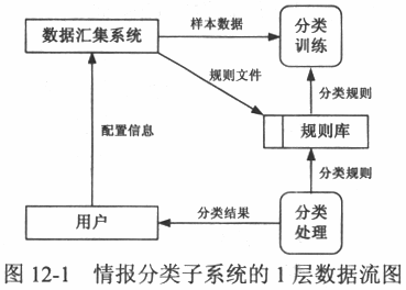 结构化软件系统建模	博学公司拟开发一个商业情报处理系统，使公司能够及时针对市场环境的变化及时调整发展