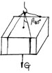 计算题：有一设备重量为50KN，由β＝45°的四分支吊索承受起吊，如图，试计算并说明选用什么规格的钢