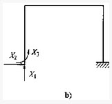 图a）结构，取图b）为力法基本体系，则力法方程中的△2c为：（）