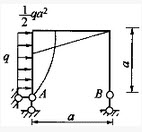 图示为刚架在均布荷载作用下的M图，曲线为二次抛物线，横梁的抗弯刚度为2EI，竖柱为EI，支座A处截面