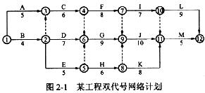某工程双代号网络计划如图2－1所示，其关键线路有（)。A．1B．2C．3D．4某工程双代号网络计划如