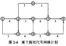 某工程双代号网络计划如图2－4所示，其中关键线路有（)条。A．1B．2C．3D．4某工程双代号网络计
